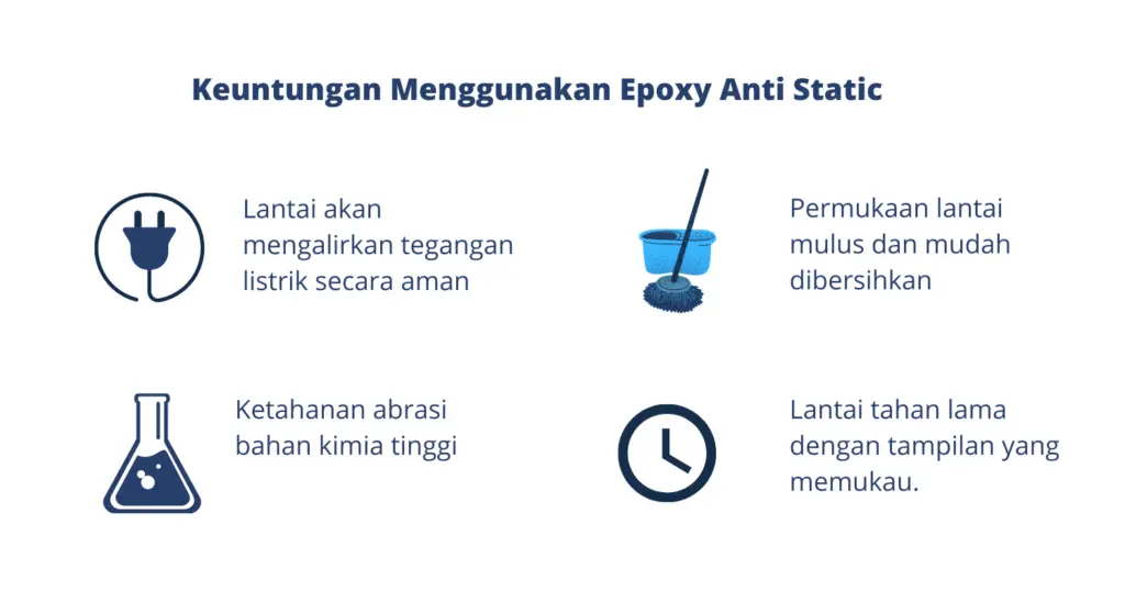 Epoxy Anti Static 4 gambar Penggunaan Epoxy Static