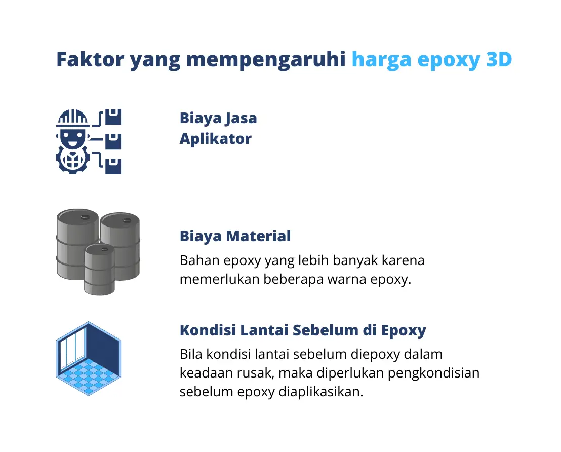 Harga Epoxy Lantai 3D - Infografis