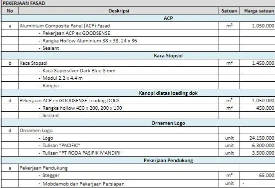 Tabel harga pasang acp
