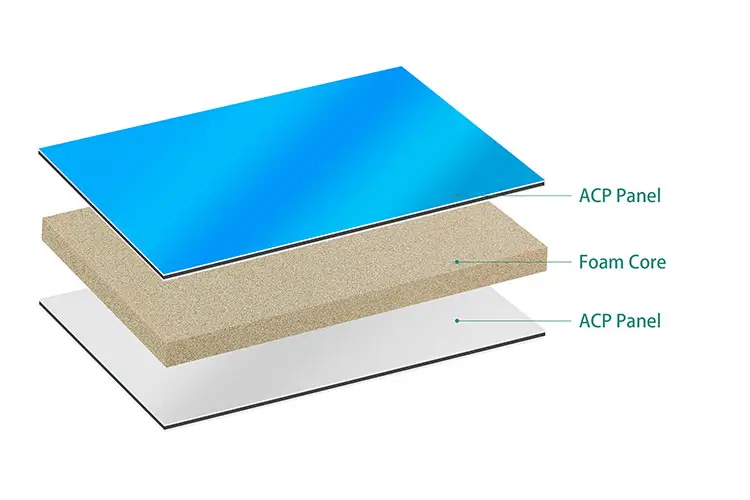 ACP Material